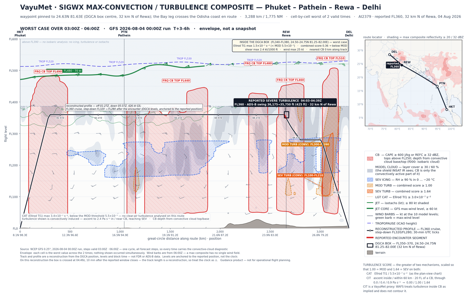 VayuMet SigWx cross-section along the reconstructed AI2379 track showing cumulonimbus, icing, turbulence and jet stream against the flight profile and the reported incident box