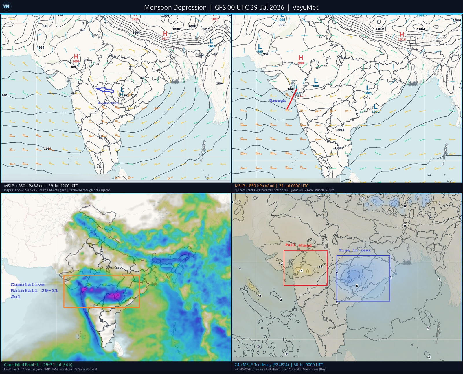 4-panel synoptic chart: MSLP+wind 29 Jul and 31 Jul, P24P24 tendency 30 Jul, cumulated rainfall 29-31 Jul