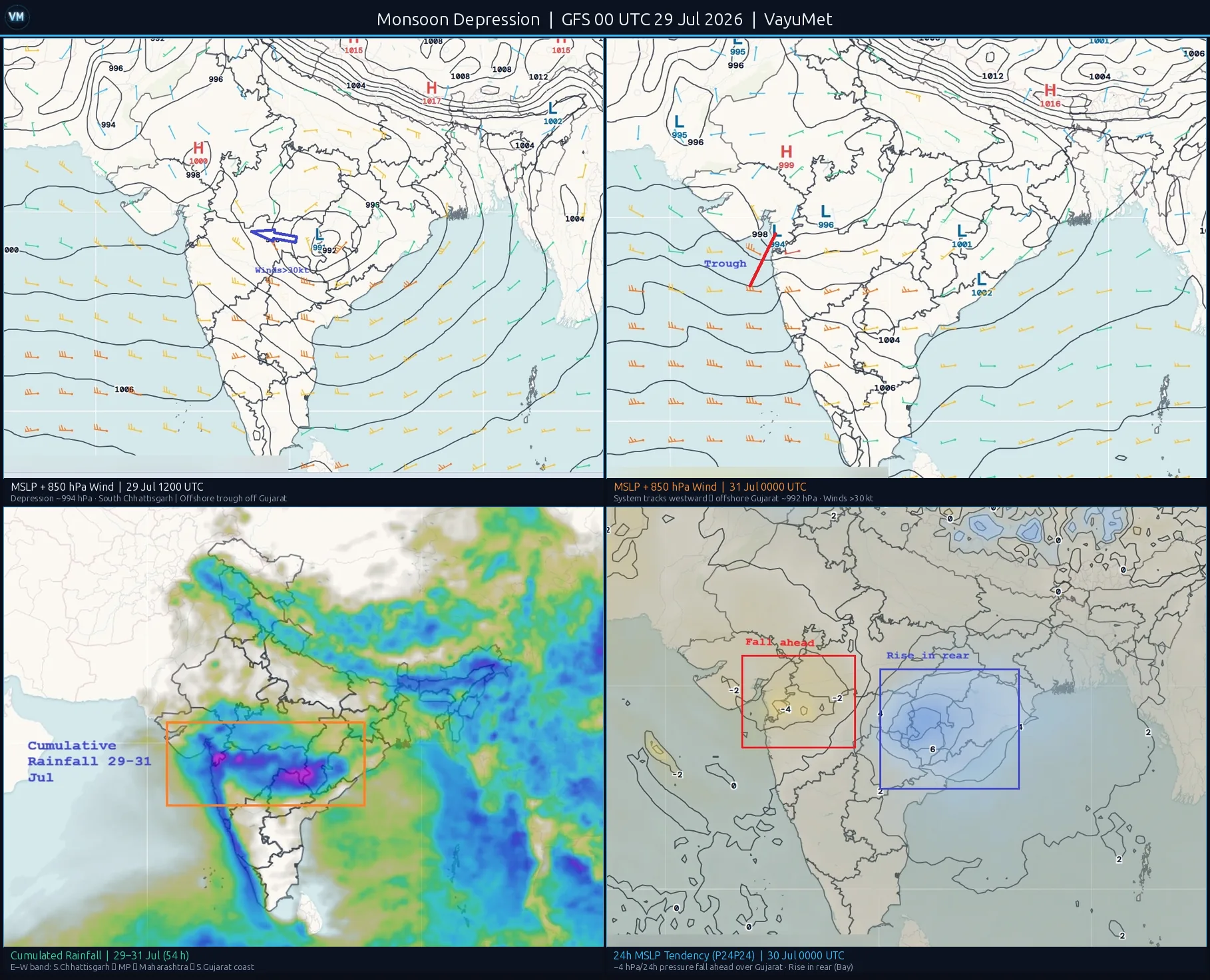 4-panel synoptic chart: MSLP+wind 29 Jul and 31 Jul, P24P24 tendency 30 Jul, cumulated rainfall 29-31 Jul