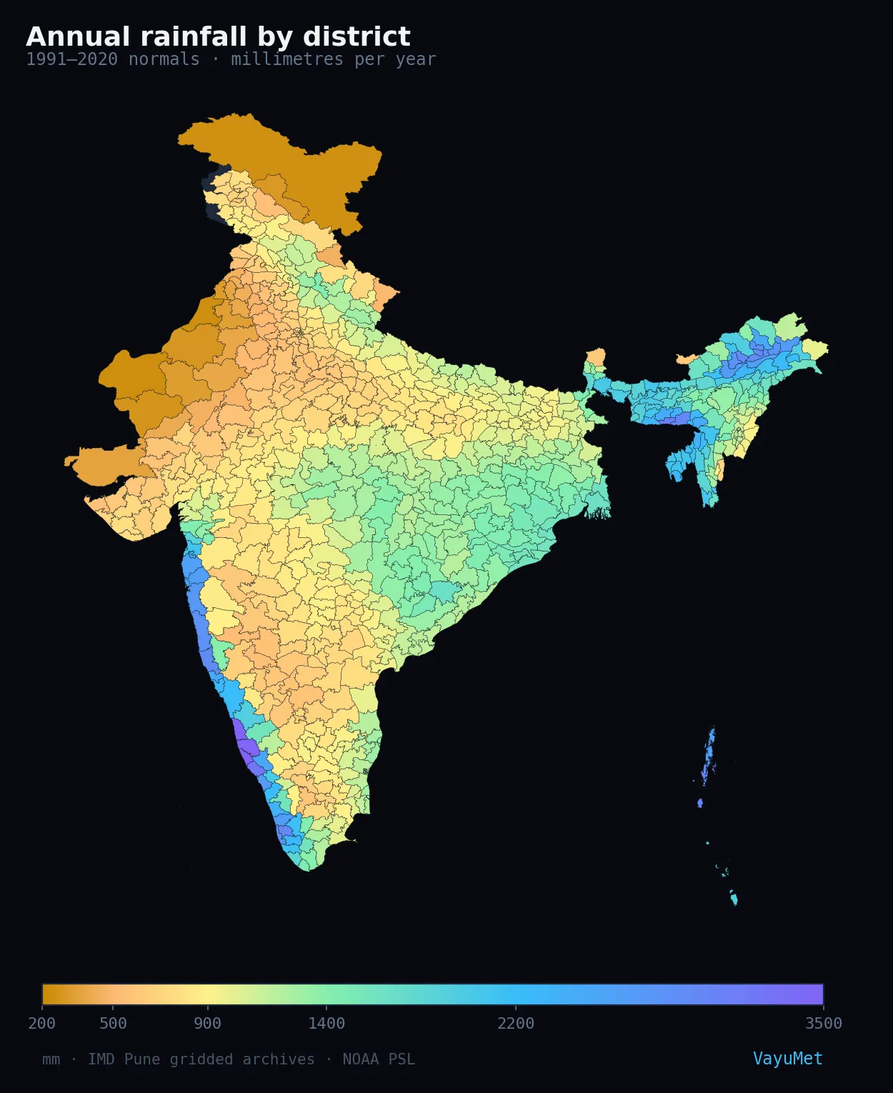 Choropleth map of India showing 1991–2020 annual rainfall normals for 753 districts. The Western Ghats coast and the Northeast hills are deep blue and violet above 2,200 mm, the Gangetic plain and peninsular interior sit in yellow-green around 900 to 1,400 mm, and western Rajasthan, Kutch and Ladakh are orange and brown below 500 mm.
