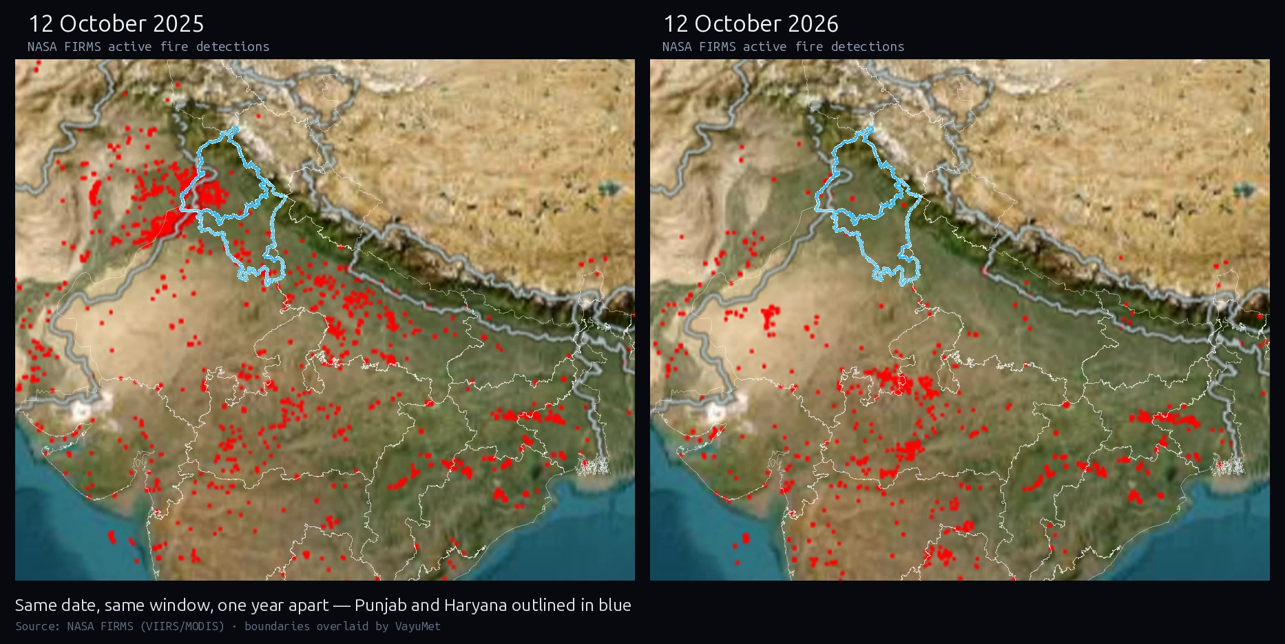 Side-by-side NASA FIRMS active-fire maps of northern India for 12 October 2025 and 12 October 2026, with Punjab and Haryana outlined, showing a dense cluster of fires over Punjab in 2025 and almost none in 2026