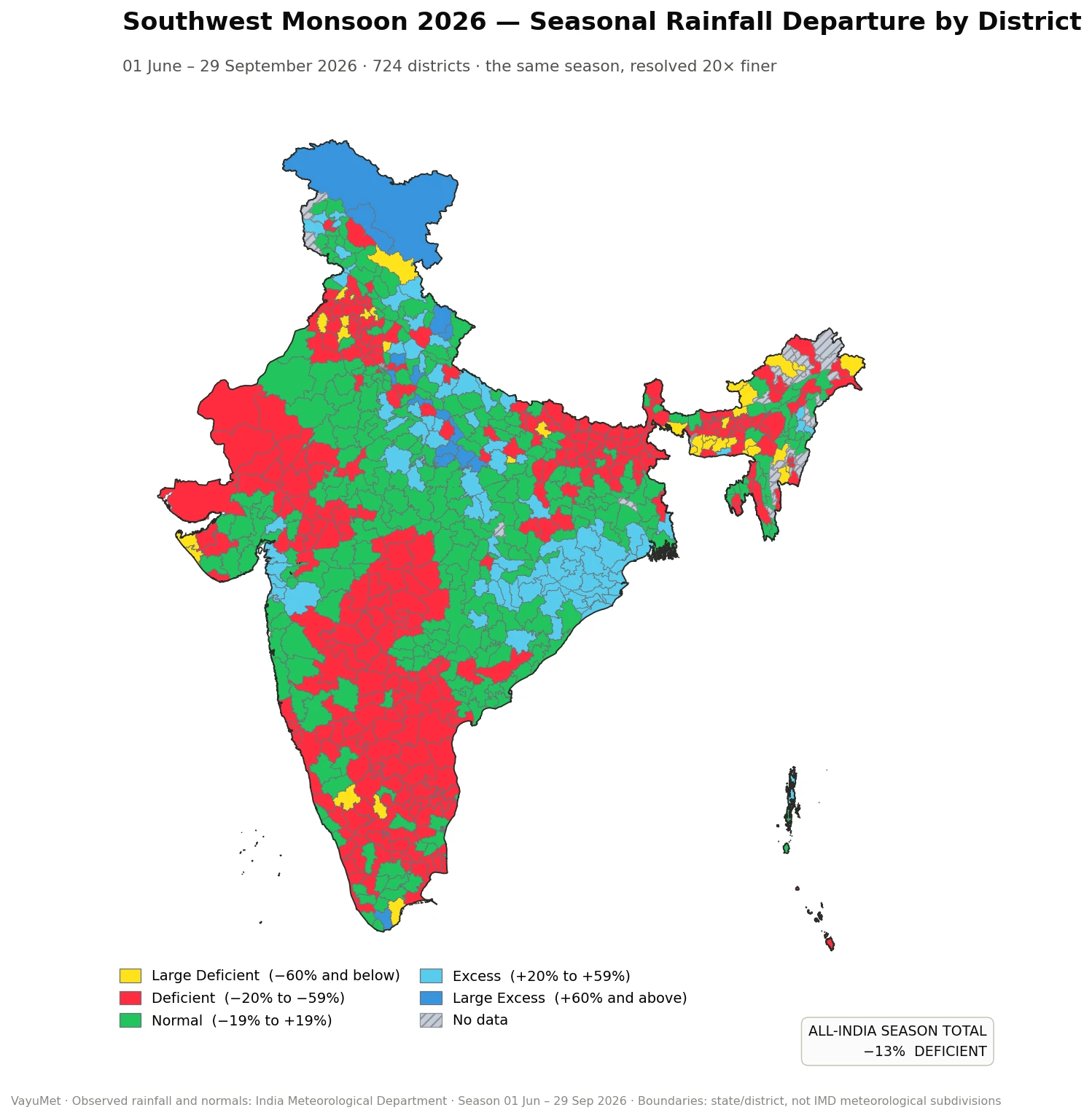 Choropleth map of India showing southwest monsoon 2026 seasonal rainfall departure for 724 districts, a mottled mosaic of deficit and surplus with a blue surplus corridor running inland from the north Bay of Bengal coast across the Ganga plain